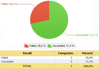 RemoteExec report example